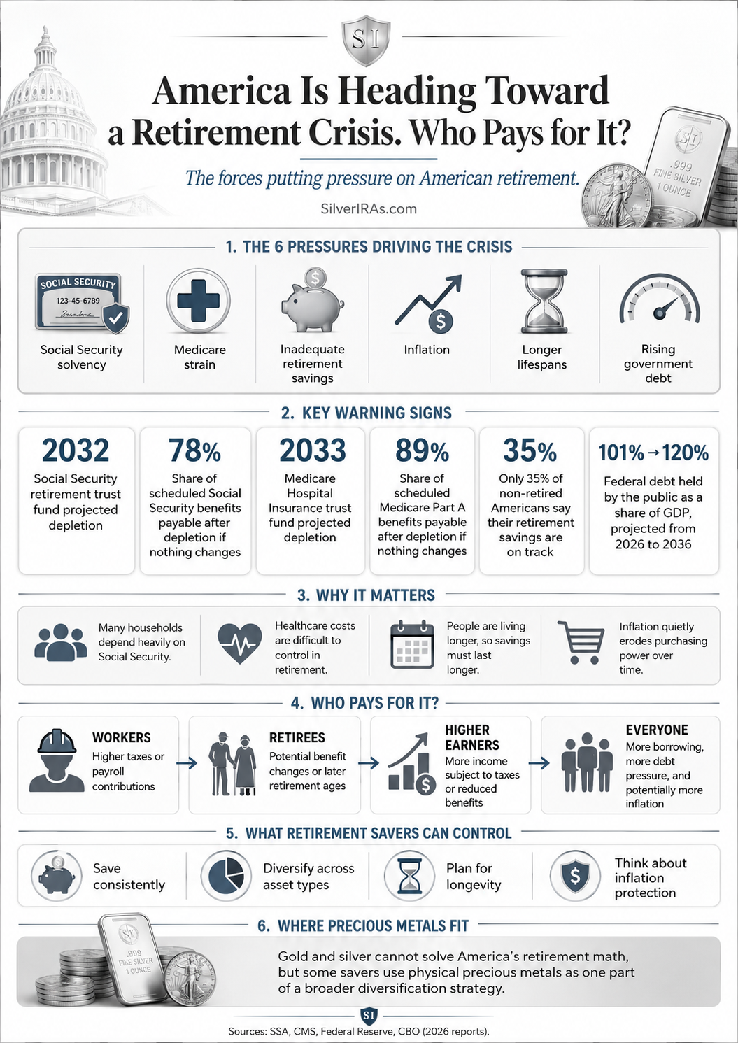 Retirement Crisis who pays for it America retirement crisis